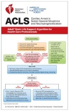 ACLS Digital Reference Cards