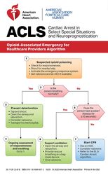 cover image of Advanced Cardiovascular Life Support Digital Reference Cards